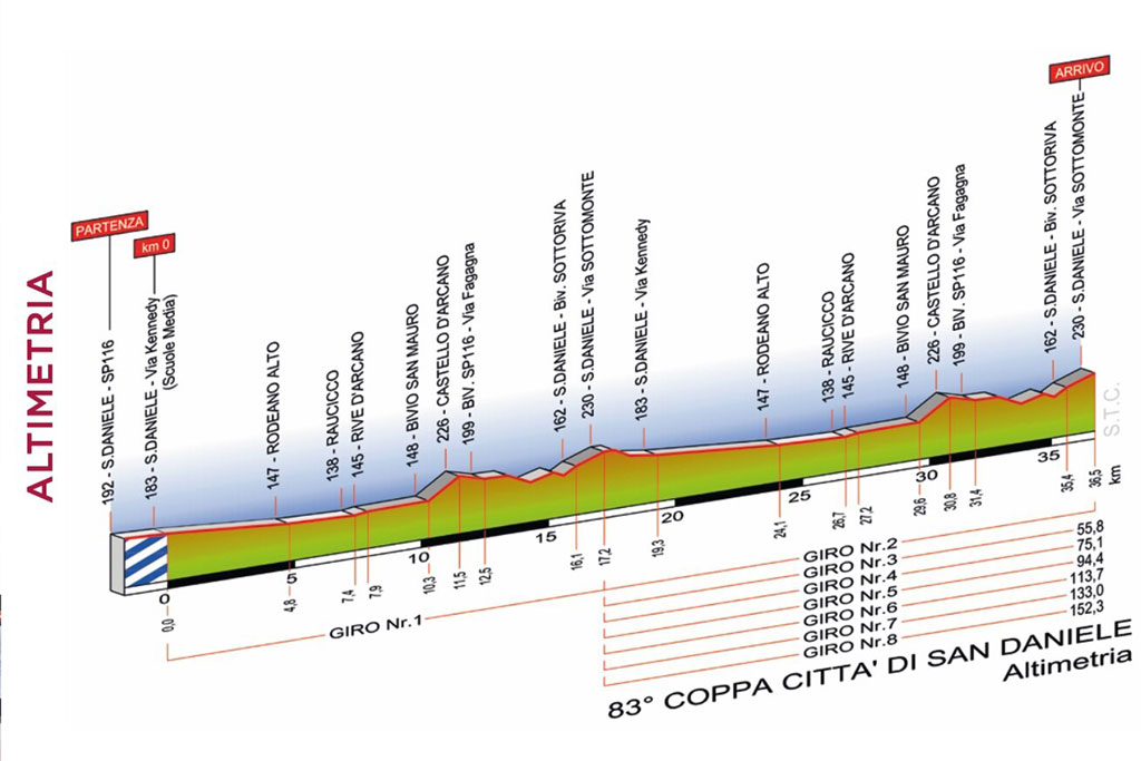 83° coppa Città di San Daniele