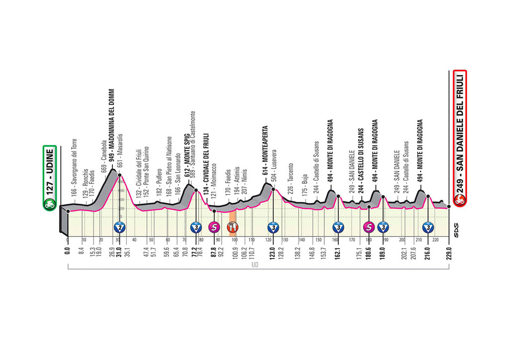 Comunicato stampa – Giro d’Italia