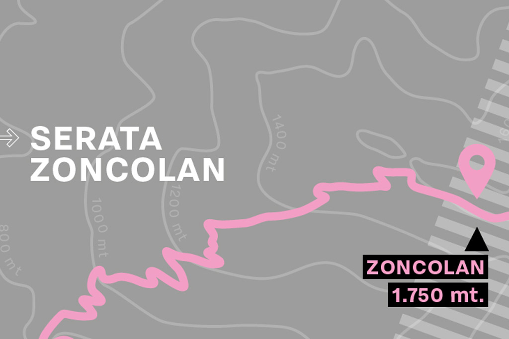 Slide “WeLikeGiro” – Serata Zoncolan